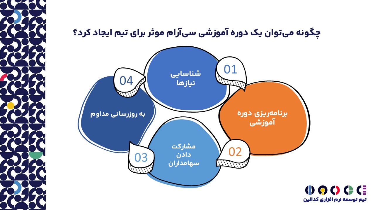 ایجاد دوره آموزشی crm موثر